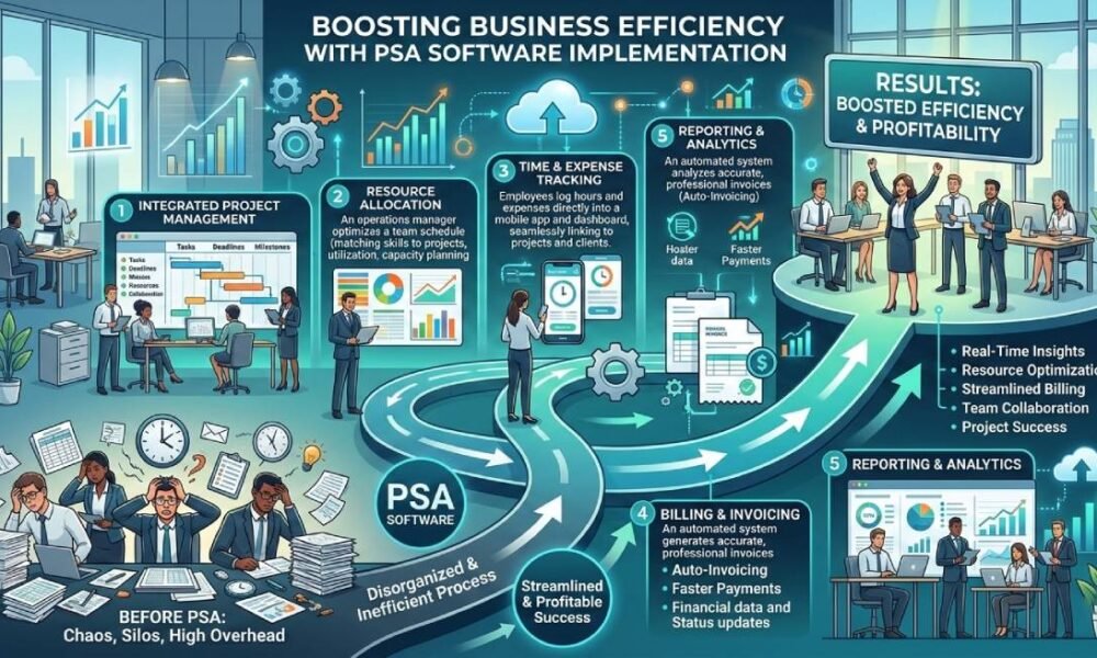 How Implementing Psa Software Boosts Business Efficiency