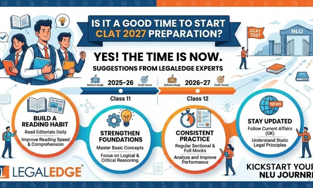 Is It a Good Time to Start CLAT 2027 Preparation? Suggestions from LegalEdge Experts