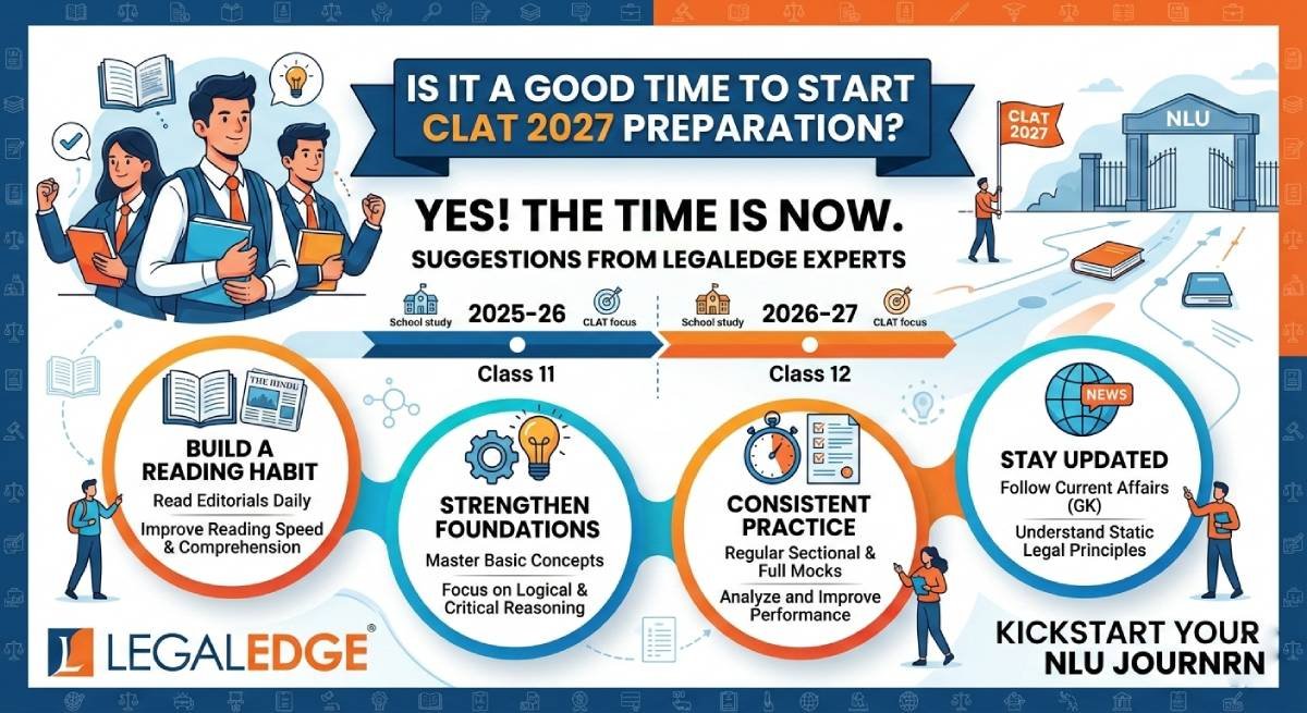 CLAT 2027